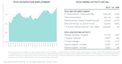 CompTIA Tech Jobs CompTIA Tech Jobs