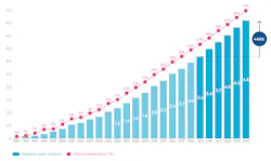 Internet Value Chain 2022 7 2 62ed47f960ef3 Internet Value Chain 2022 7 2 62ed47f960ef3