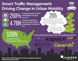 Smart Traffic Management Pr Infographic A 62ed3f38a2997