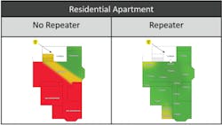 Figure 5. On the left, when mmWave can penetrate through glass without a repeater, typically from an angle, indoor coverage tends to be a limited, “structurally-shadowed” wedge. Figure 5. On the left, when mmWave can penetrate through glass without a repeater, typically from an angle, indoor coverage tends to be a limited, “structurally-shadowed” wedge.