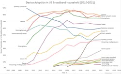 Device Adoption 1649049005207 Device Adoption 1649049005207