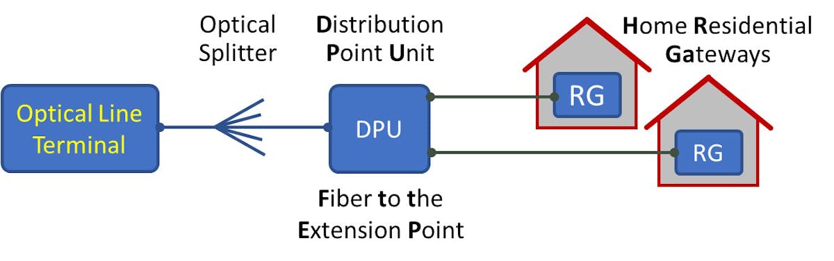Phase Two of Fiber Transformation Starts Now | ISEMAG