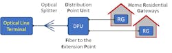 Figure 2. Figure 2.
