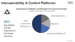 Interoperability Image Interoperability Image