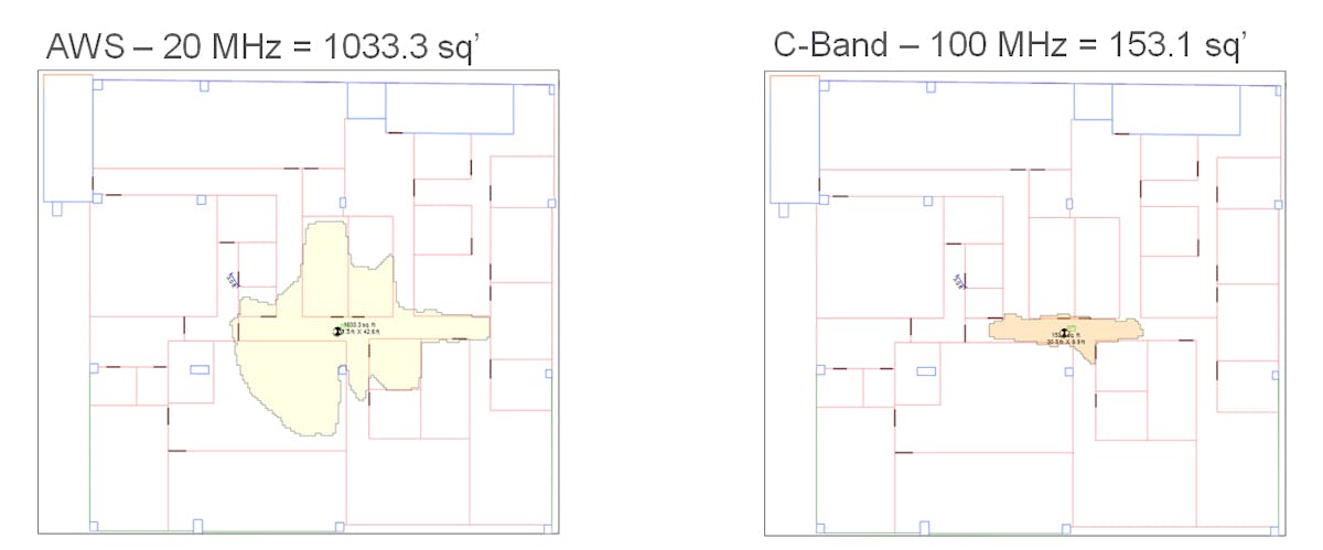 When matching the in-building coverage footprint of legacy DAS deployments with C-Band for 5G, a higher effective output power from the antenna is needed to compensate for excessive signal loss and reduced coverage. (Image Courtesy of SOLiD Americas)