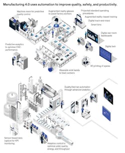 The Role of Automation in Manufacturing 4.0 The Role of Automation in Manufacturing 4.0