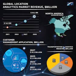 Location Analytics Info With Logo Location Analytics Info With Logo