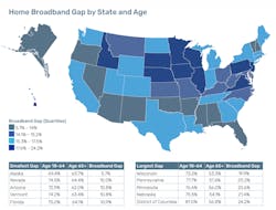 Figure 1. (Source: https://agingconnected.org/report/) Figure 1. (Source: https://agingconnected.org/report/)