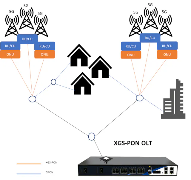 5G Centralized Unit _ 5G RAN Architecture: Nodes And Components – EQAAAE