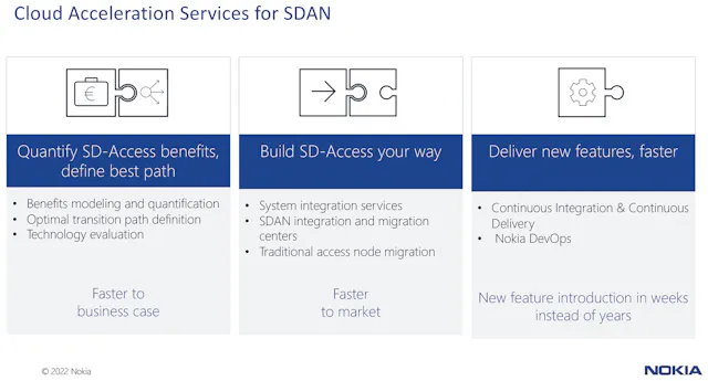 SDAN Implementation Best Practices | ISEMAG