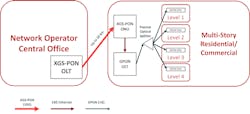 Figure 2. Suggested FTTR setup, enabling gigabit throughput to multiple floors within a multi-story building. Figure 2. Suggested FTTR setup, enabling gigabit throughput to multiple floors within a multi-story building.
