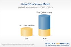 Global Gis In Telecom Market 638e2052b8e00