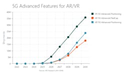 5 G In Ar Vr 5 G In Ar Vr