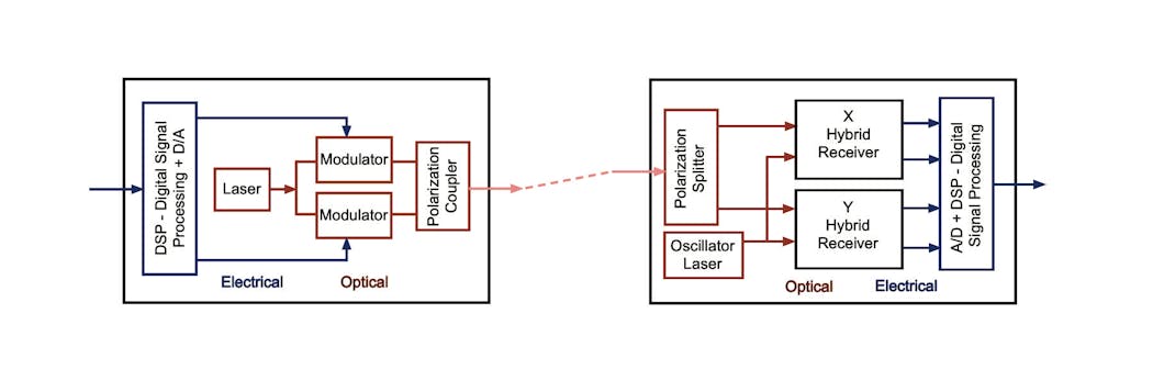 Figure 2. Coherent links are complex systems.