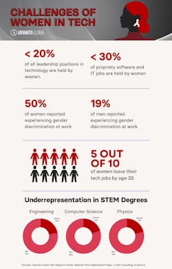 Figure 1. (Source: Advantis Global, www.advantisglobal.com) Figure 1. (Source: Advantis Global, www.advantisglobal.com)