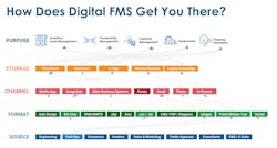 How Does Fms Get You There Part 1 How Does Fms Get You There Part 1