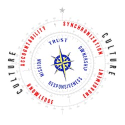 On Purpose Teams System Gregg Gregory Teams Rock On Purpose Teams System Gregg Gregory Teams Rock