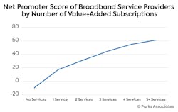 See Figure 1. See Figure 1.