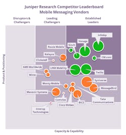 Source: Juniper Research Source: Juniper Research