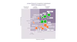 Source: Juniper Research