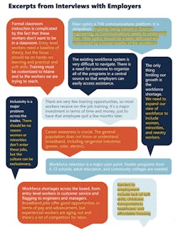 Figure 2. Maine Broadband Workforce Strategy report, page 30. (Courtesy of www.maineconnectivity.org/workforce) Figure 2. Maine Broadband Workforce Strategy report, page 30. (Courtesy of www.maineconnectivity.org/workforce)