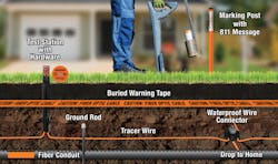 Figure 2. Essential tools to create a Complete Damage Prevention System. Figure 2. Essential tools to create a Complete Damage Prevention System.