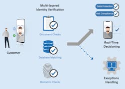 Efficiencies Of Real Time Decisioning Efficiencies Of Real Time Decisioning