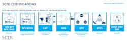 SCTE certification is the industry's premier professional endorsement, confirming a proven foundation of knowledge, in-depth testing, and ongoing professional development. SCTE certification is the industry's premier professional endorsement, confirming a proven foundation of knowledge, in-depth testing, and ongoing professional development.