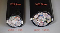 Figure 2. High fiber count cables are densely packed with fibers. Figure 2. High fiber count cables are densely packed with fibers.