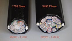 Figure 2. High fiber count cables are densely packed with fibers. Figure 2. High fiber count cables are densely packed with fibers.