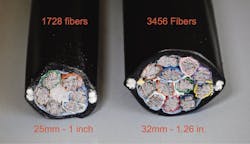 Figure 2. High fiber count cables are densely packed with fibers. Figure 2. High fiber count cables are densely packed with fibers.