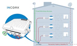 Existing property infrastructure cabling can be reused to extend FWA connectivity from the attic or basement of the building to individual apartments in the MDU. Existing property infrastructure cabling can be reused to extend FWA connectivity from the attic or basement of the building to individual apartments in the MDU.