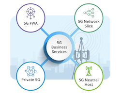 Figure 1. Emerging 5G Business Services Figure 1. Emerging 5G Business Services