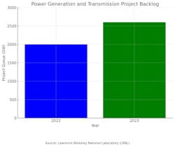 Backlog graph Backlog graph