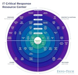 info_tech_research_group_critical_response_resourc info_tech_research_group_critical_response_resourc