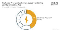 chart_pa_preferred_provider_for_energy_usage_monit chart_pa_preferred_provider_for_energy_usage_monit