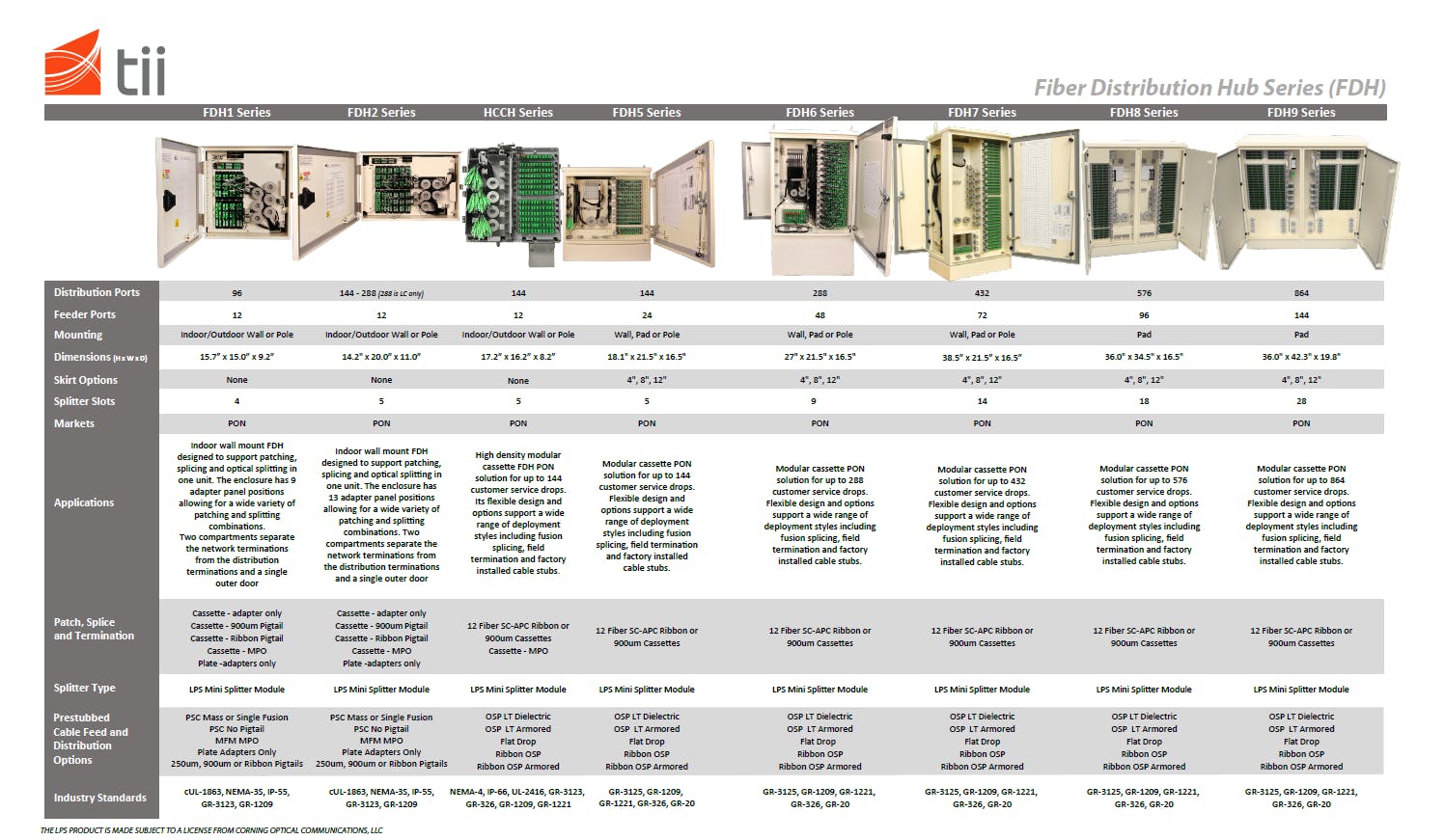 67db3fa7cab24fb719b10c6e Fdh