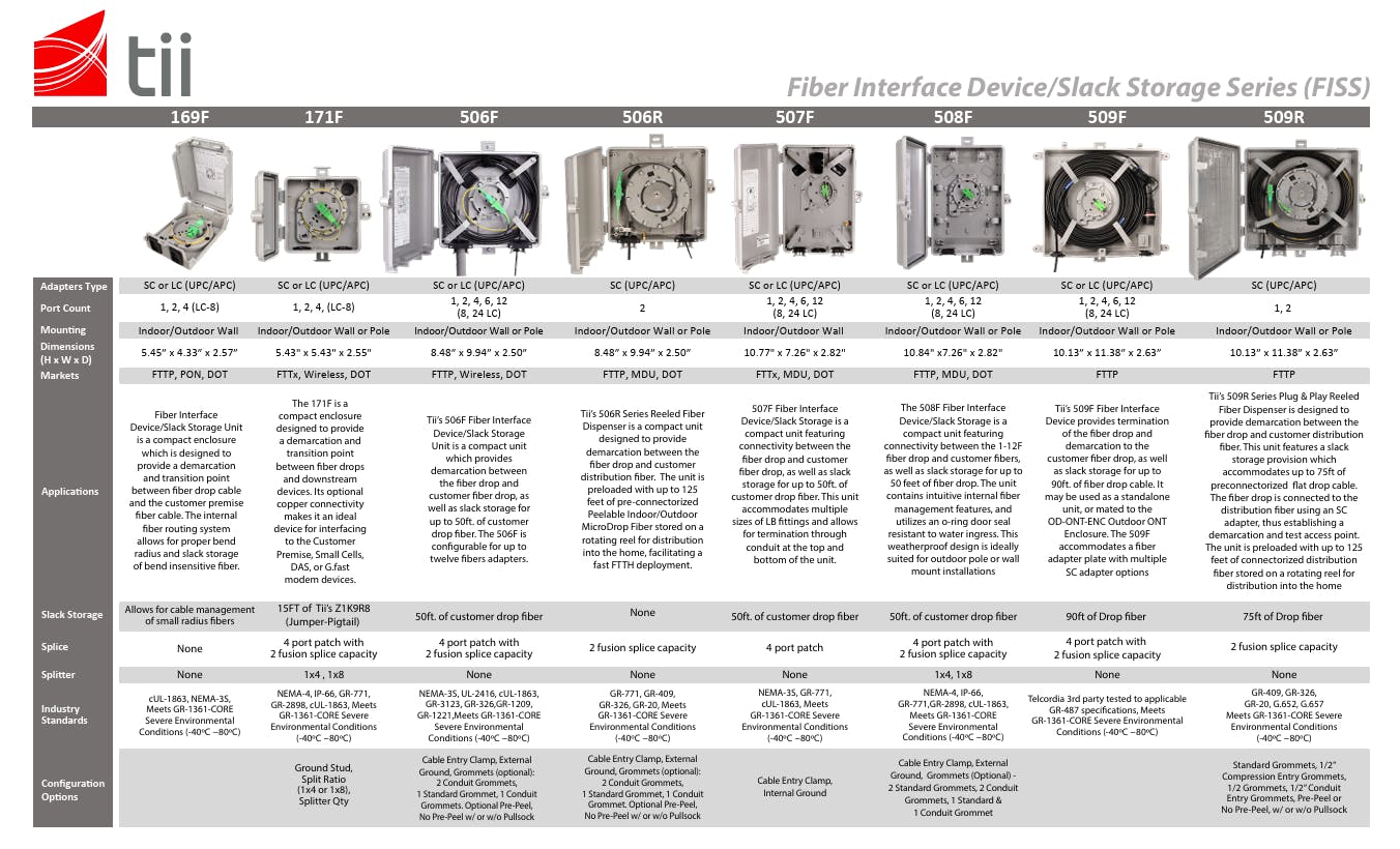 68309c80cc7b90bab986c469 Fiss Chart