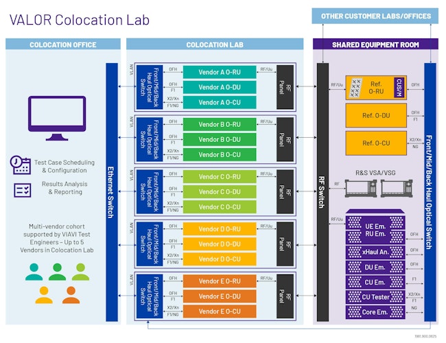 Lab will support semi-permanent setups, offering more flexibility and capacity for customers requiring expanded test services.