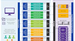 Lab will support semi-permanent setups, offering more flexibility and capacity for customers requiring expanded test services. Lab will support semi-permanent setups, offering more flexibility and capacity for customers requiring expanded test services.
