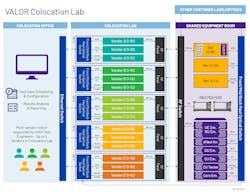 Lab will support semi-permanent setups, offering more flexibility and capacity for customers requiring expanded test services. Lab will support semi-permanent setups, offering more flexibility and capacity for customers requiring expanded test services.