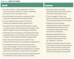 Beyond Generative AI Beyond Generative AI