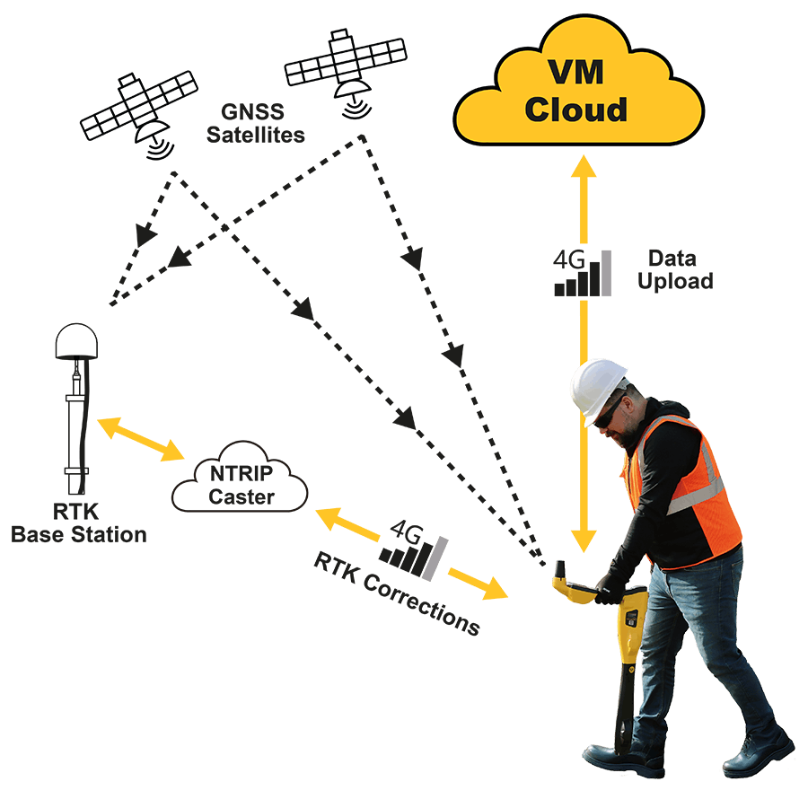 rtk_cloud_v02_lines_900x900_300dpi