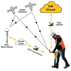 68fe6e3a482a87595d319a26 Rtk Cloud V02 Lines 900x900 300dpi 68fe6e3a482a87595d319a26 Rtk Cloud V02 Lines 900x900 300dpi