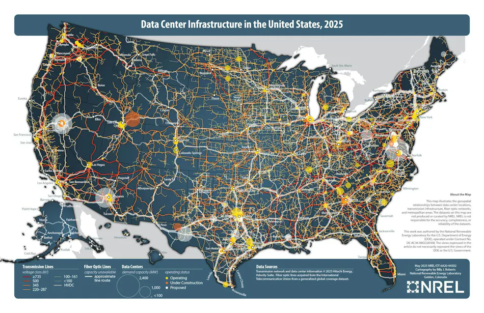 Data Center Interconnects