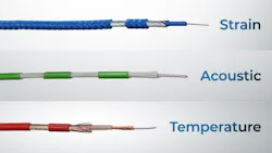DFOS systems generally fall into the categories of strain, acoustic, and temperature sensing. (Image courtesy of Clearfield)